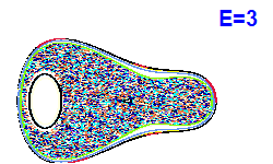 Poincaré section A=2, E=3